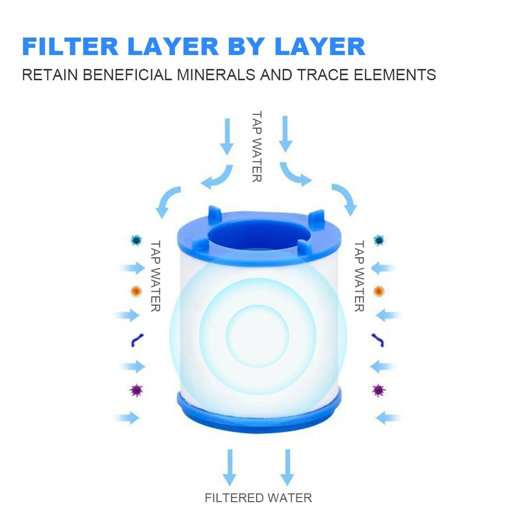 FaucetFilter™ Rent vatten på bara några sekunder! (Köp 1, få 1 Gratis)